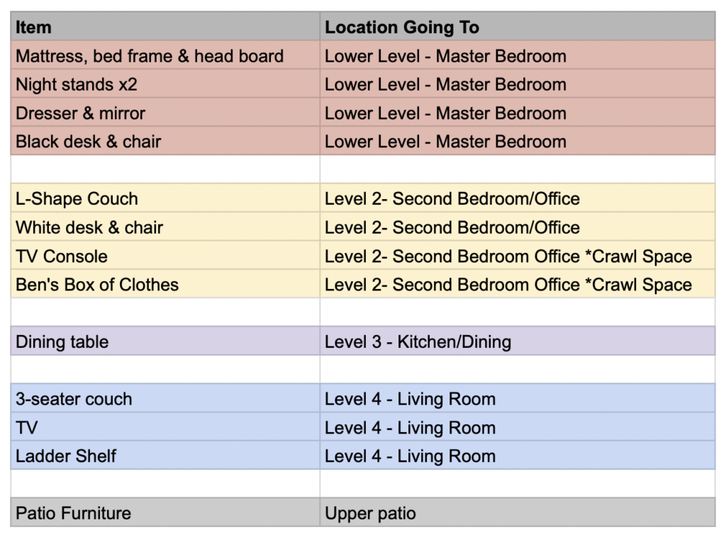 How to save money when moving out